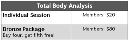 5Fitness7-Total Body Analysis