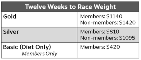 6Weight2-Twelve Weeks Race Weight-1