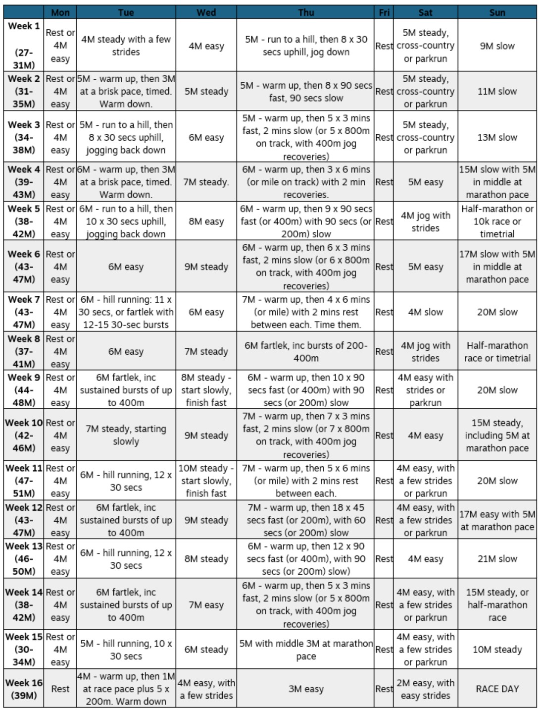 An Example Intermediate Level Training Program